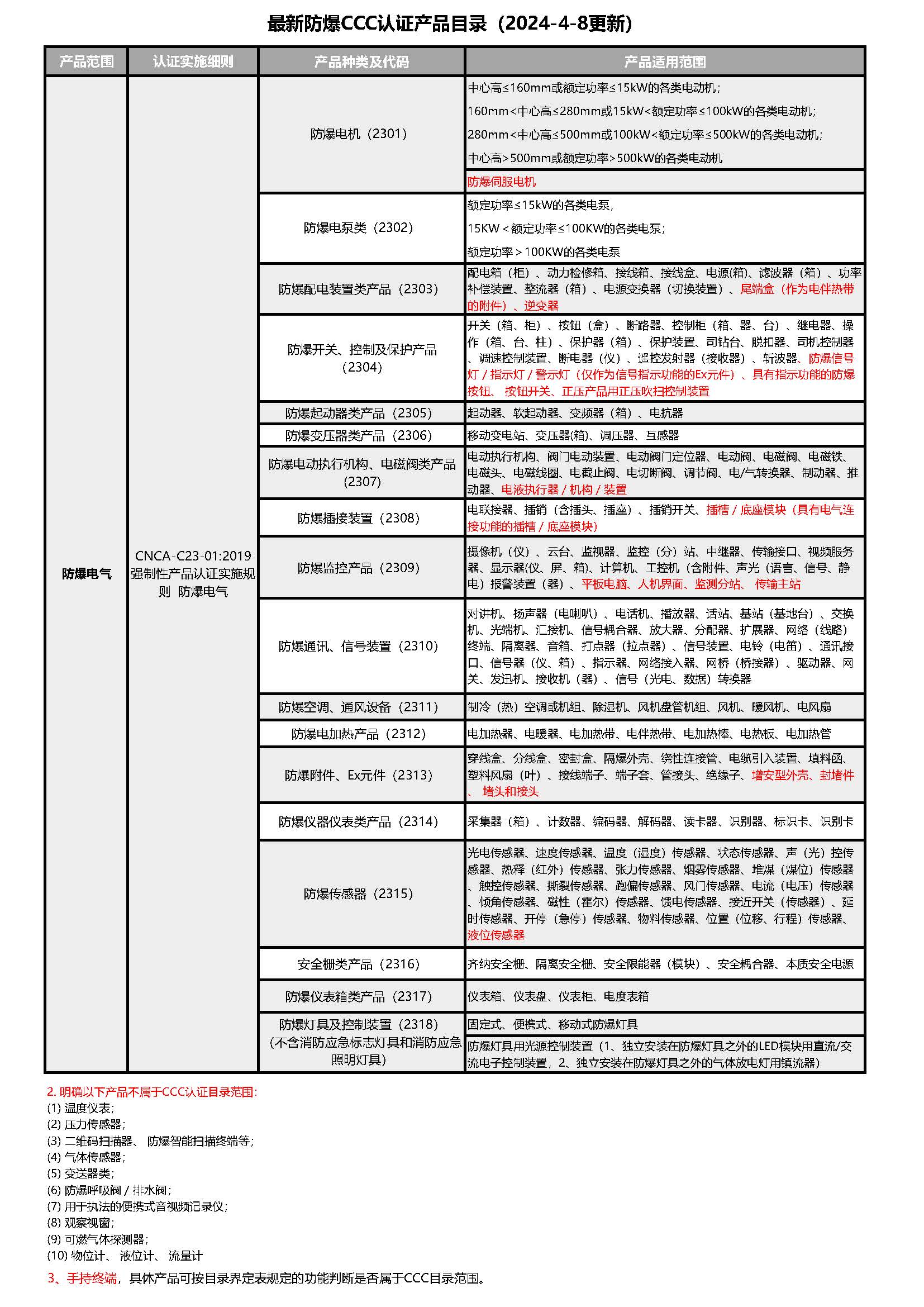 午夜福利试看3C認證產品目錄（20240408更新）.jpg